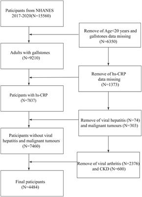 The relationship between high-sensitivity C-reactive protein and gallstones: a cross-sectional analysis